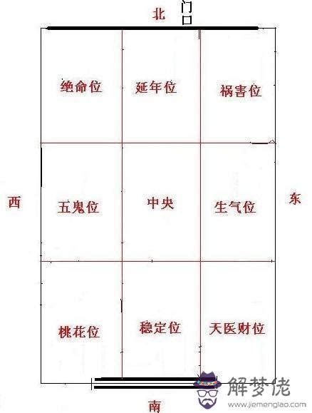 坐東北朝西南是什麼宅|你家什麼風水方位你知道嗎？風水八宅值得了解一下